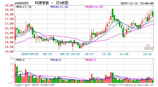 �ƽ�����