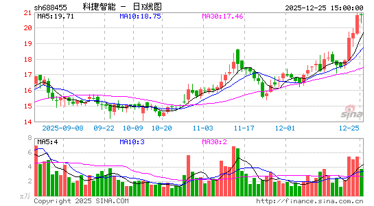 �ƽ�����