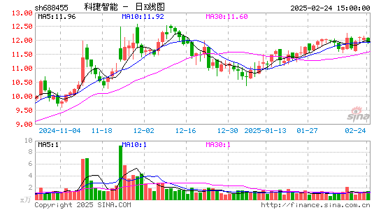 科捷智能