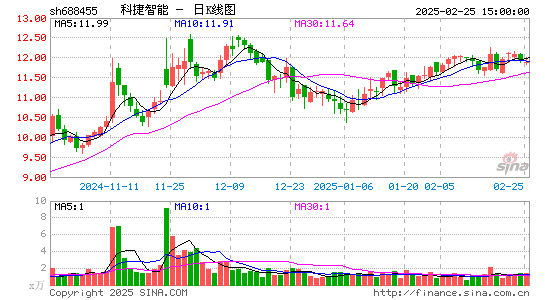 科捷智能