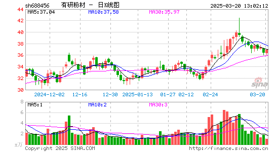 有研粉材