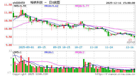 �����Ƽ�