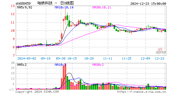 哈铁科技