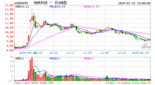 哈铁科技