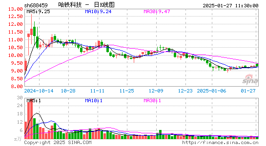 哈铁科技