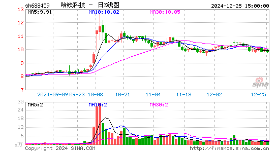 哈铁科技