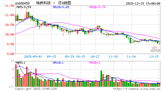 �����Ƽ�