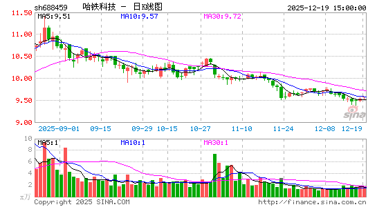 �����Ƽ�