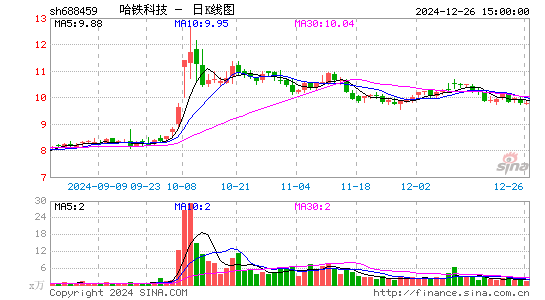 哈铁科技