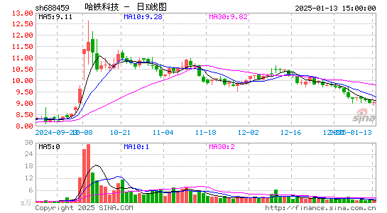 哈铁科技