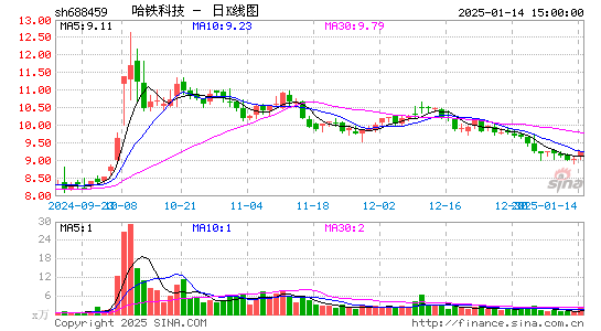 哈铁科技