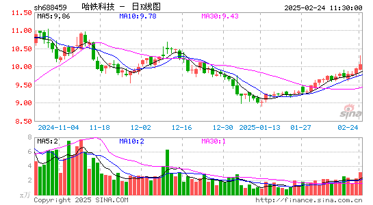 哈铁科技