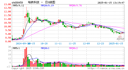 哈铁科技