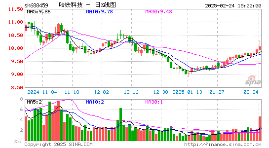 哈铁科技