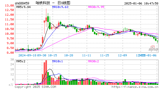 哈铁科技