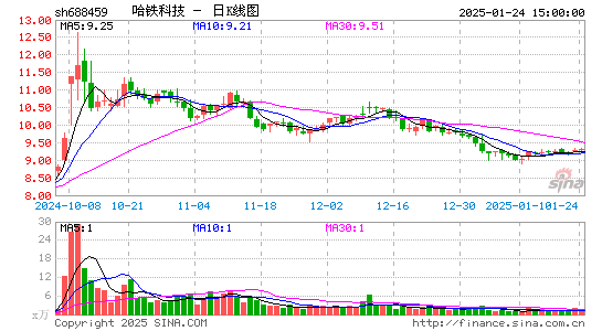 哈铁科技