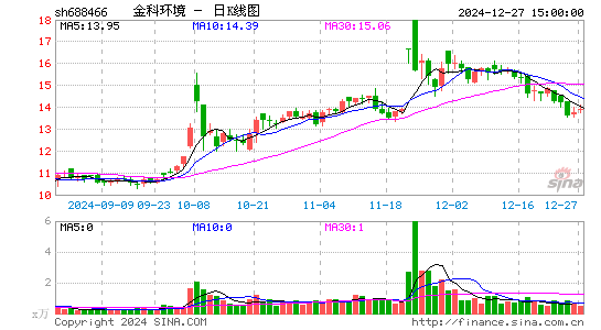 金科环境