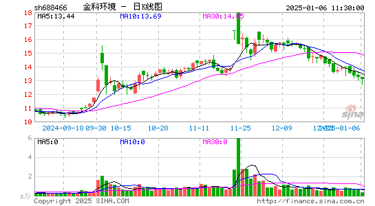 金科环境