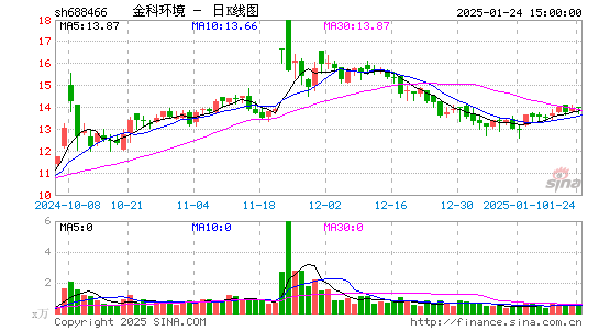 金科环境