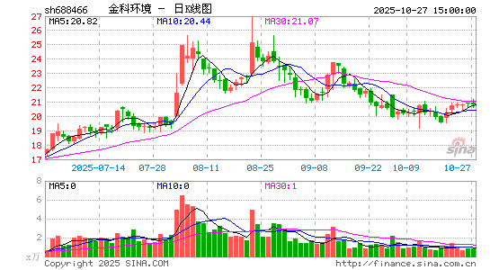 金科環(huán)境