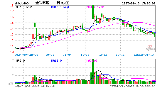 金科环境