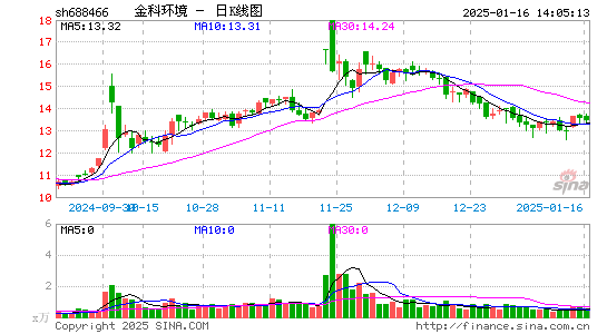 金科环境