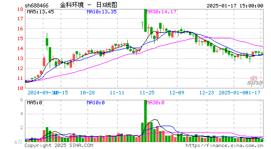 金科环境