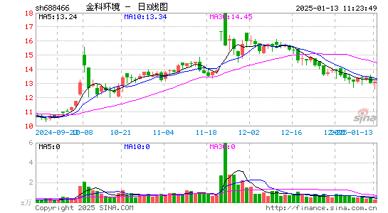 金科环境