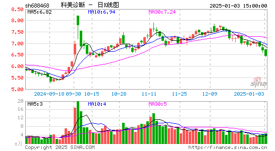 科美诊断