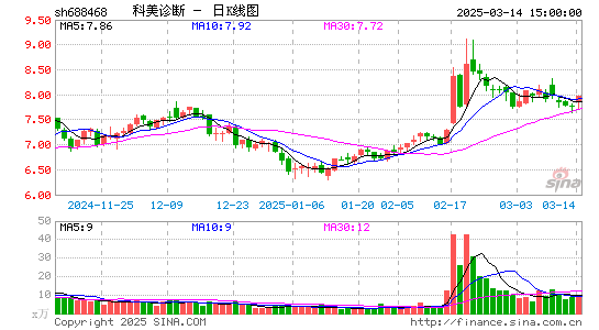 科美诊断