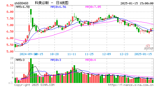 科美诊断