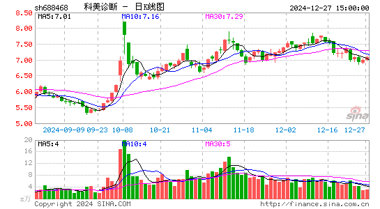 科美诊断