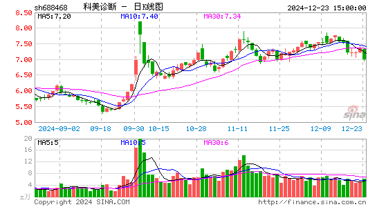 科美诊断