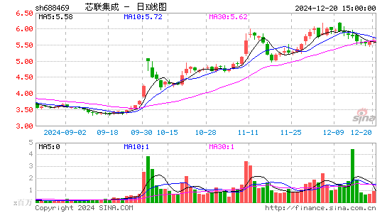 中芯集成