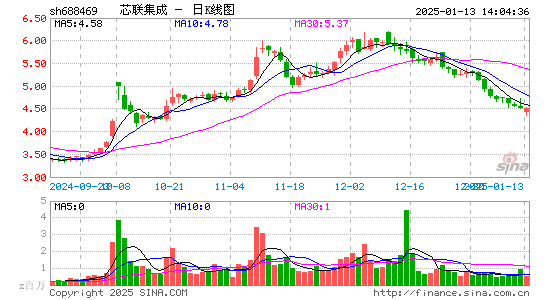 中芯集成