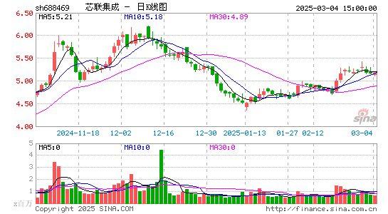 中芯集成