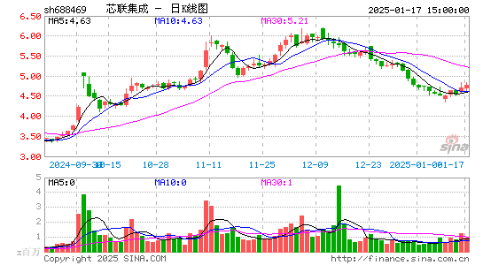 中芯集成