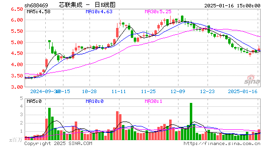 中芯集成