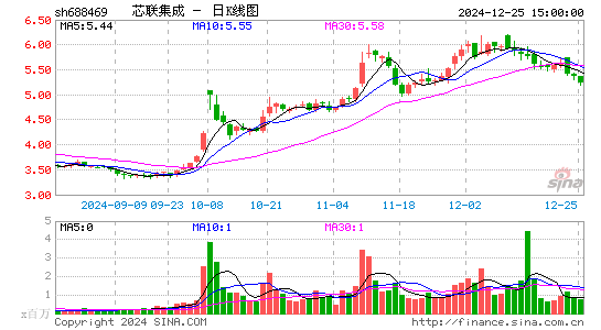 中芯集成