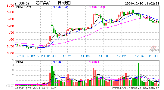 中芯集成