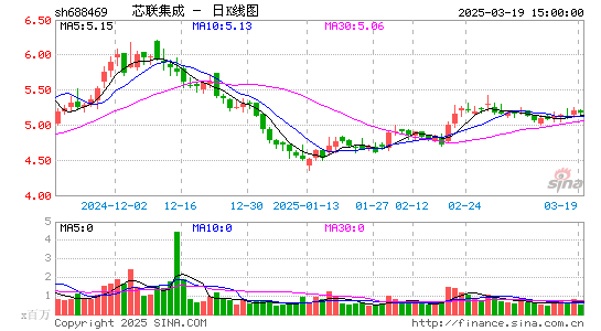 中芯集成