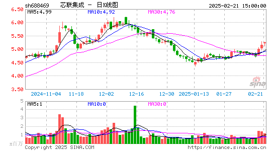 中芯集成