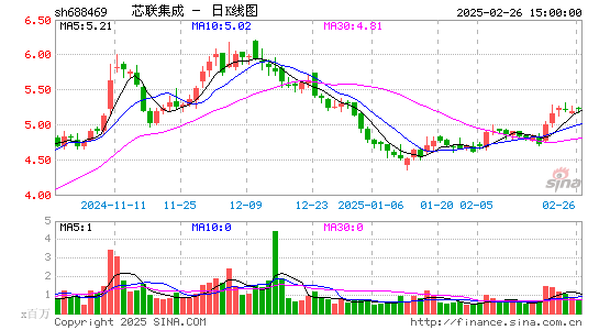 中芯集成