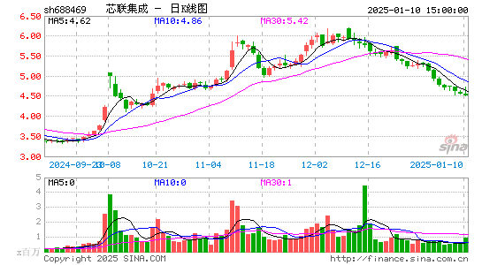 中芯集成