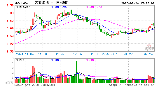 中芯集成