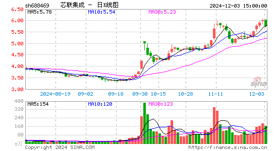 中芯集成