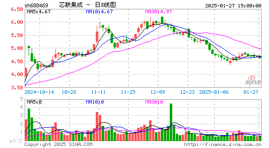 中芯集成