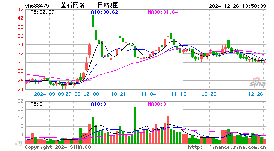 萤石网络