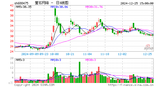 萤石网络