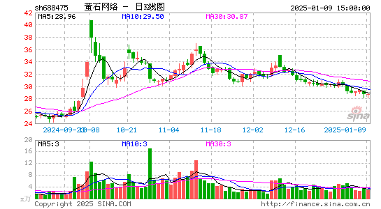 萤石网络